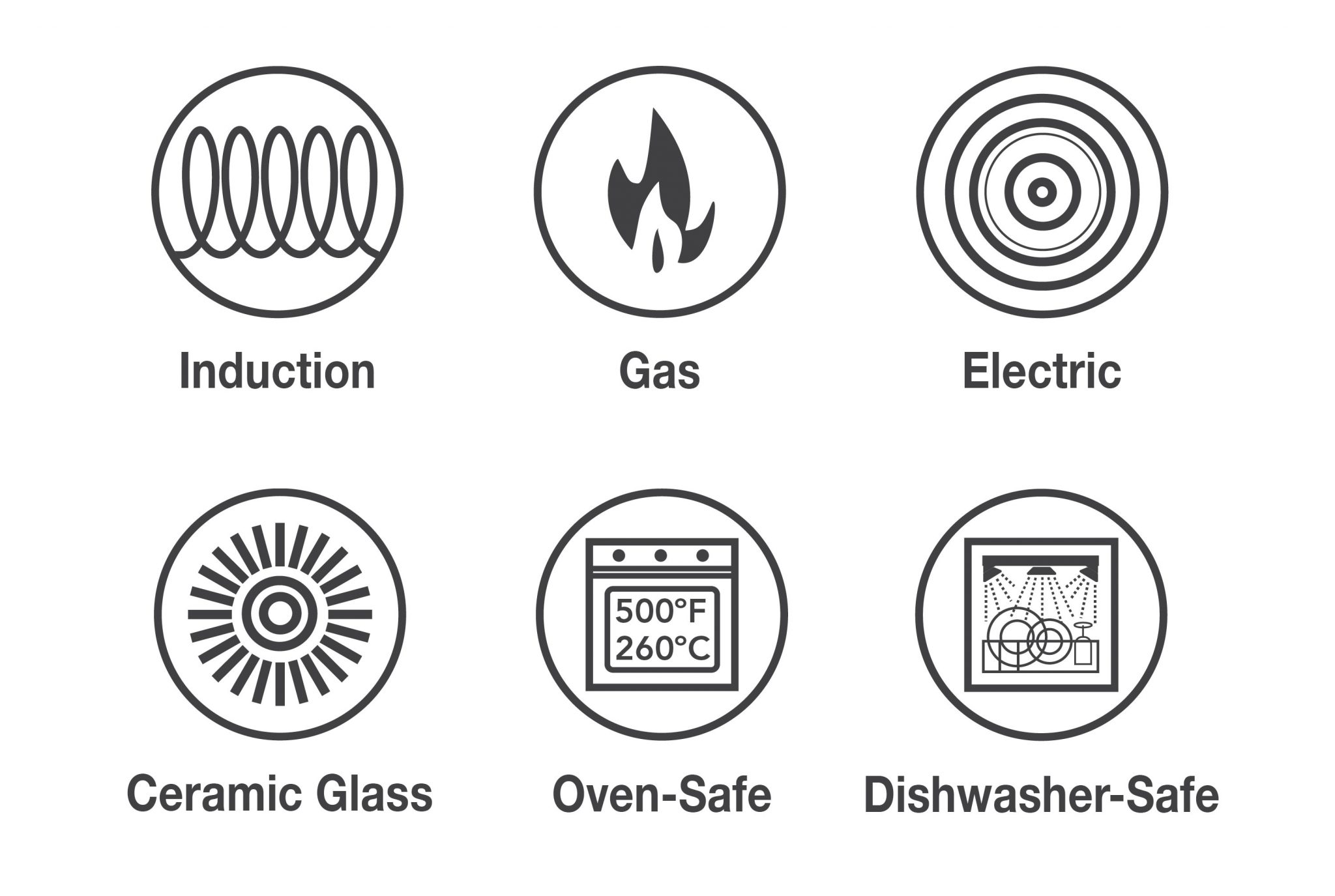 What Do Cookware Symbols Mean Iupilon what-do-cookware-symbols-mean-iupilon