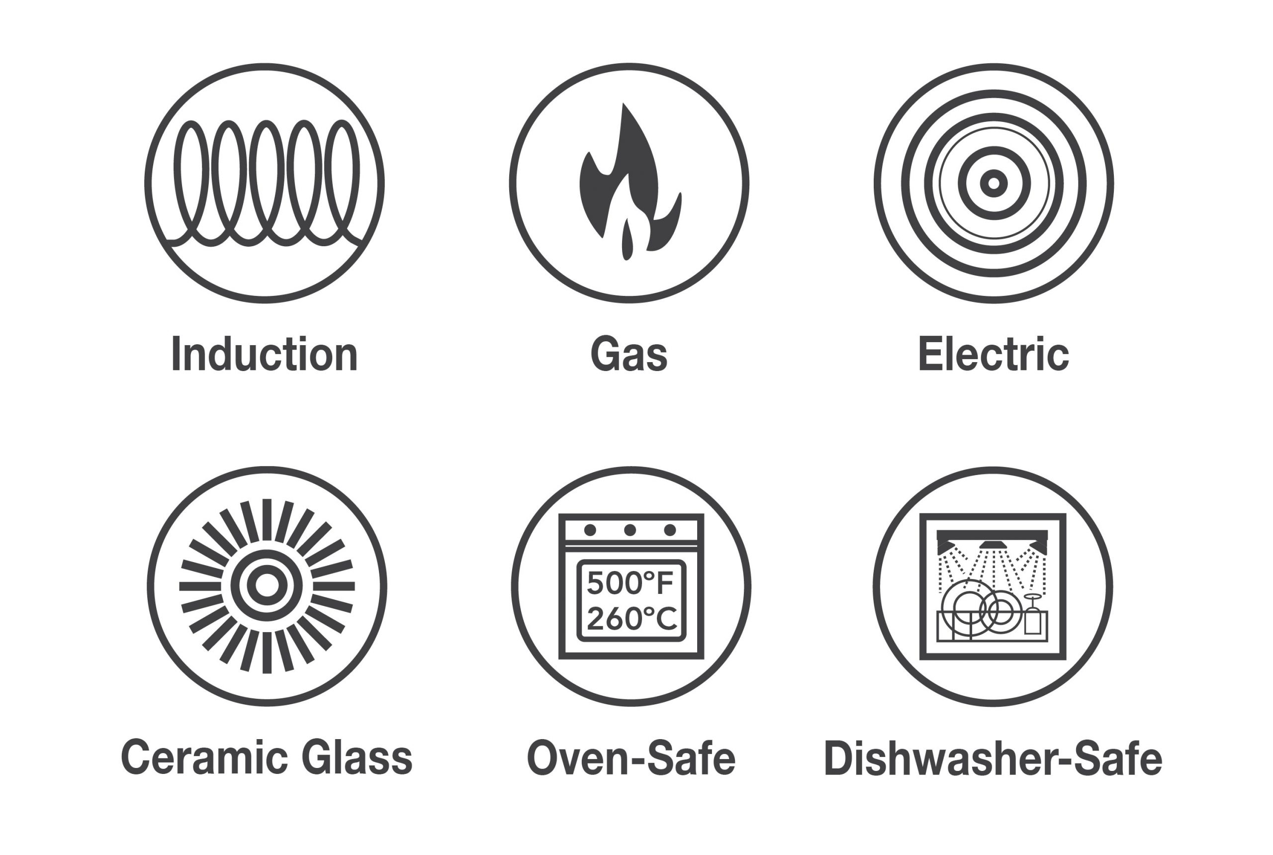 What Do Cookware Symbols Mean Iupilon